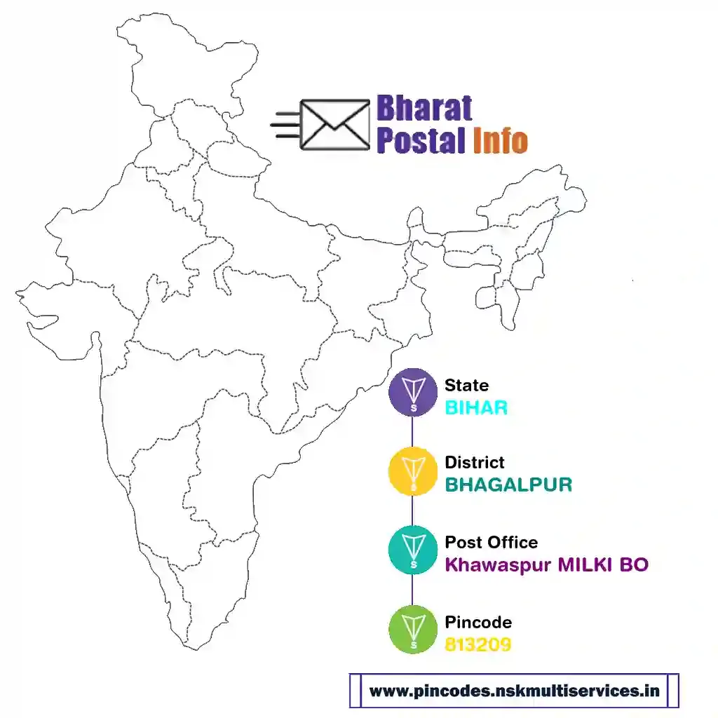 bihar-bhagalpur-khawaspur milki bo-813209